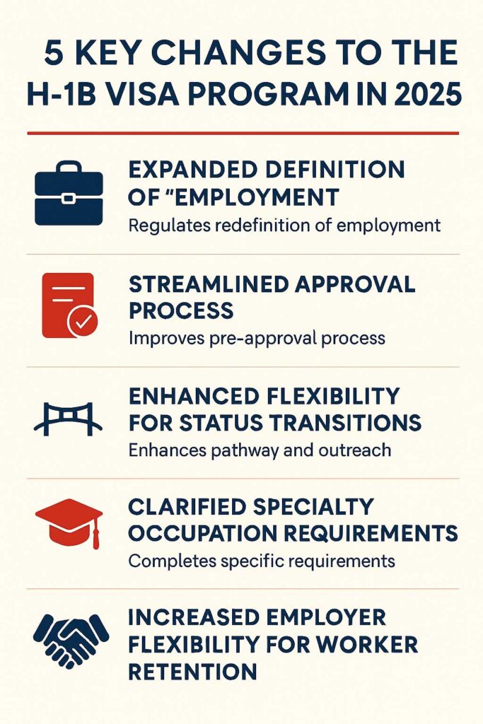Infographic detailing 5 key changes to the H-1B visa program in 2025 including expanded employment definition and streamlined processes